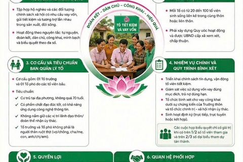 Quy chế hoạt động mới của các Tổ Tiết kiệm và vay vốn